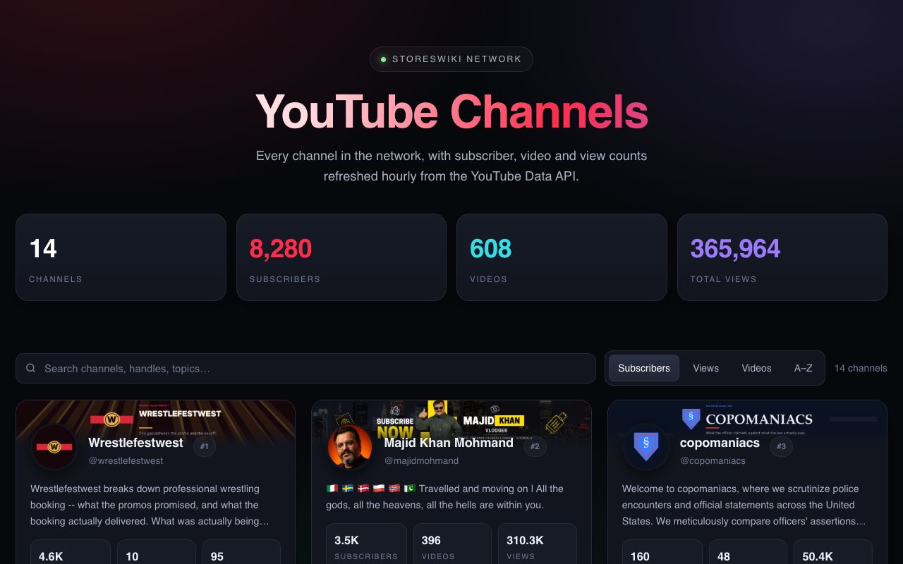 StoresWiki Channels